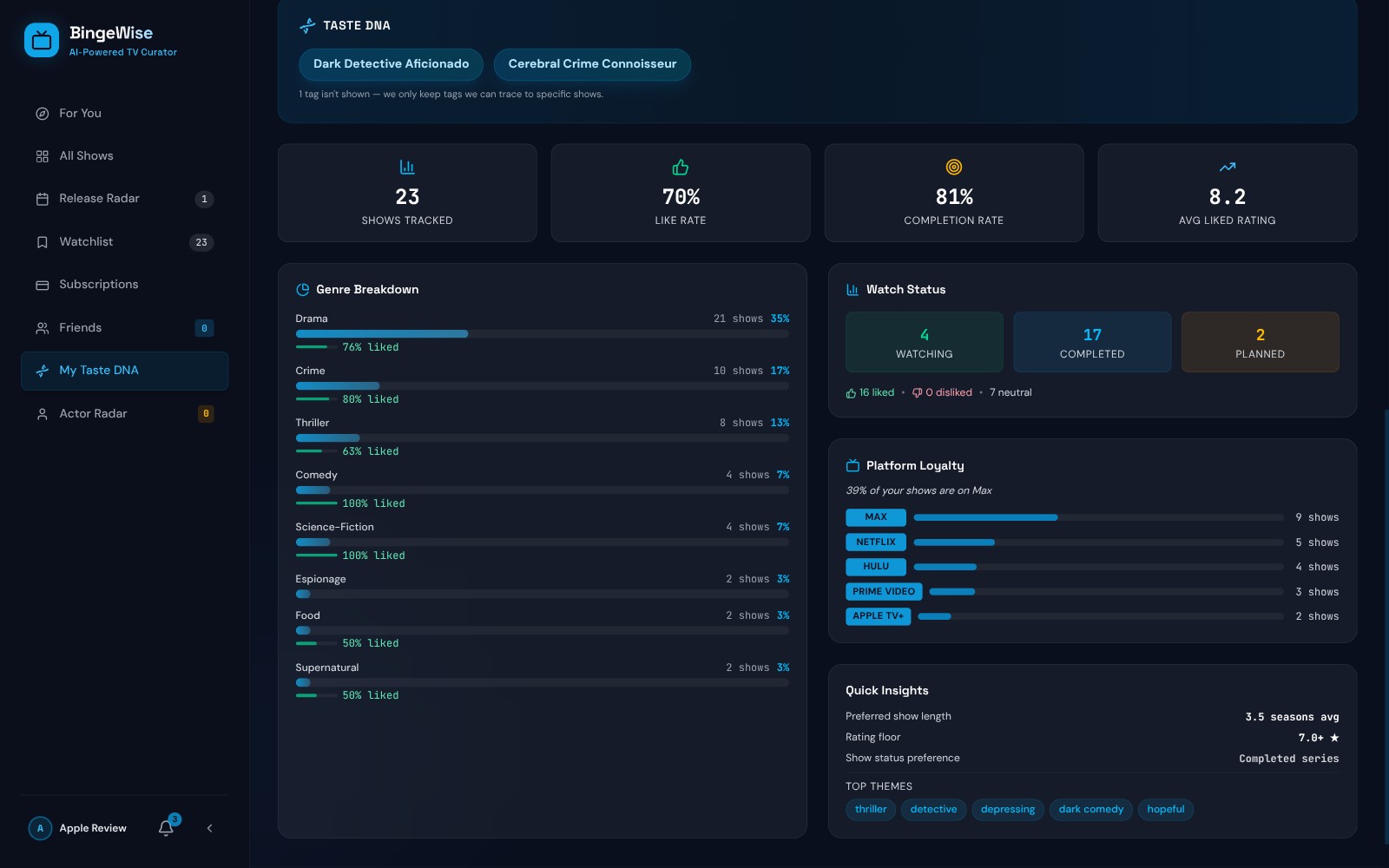 My Taste DNA page: AI taste profile with genre breakdown, watch stats, and top themes